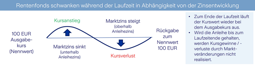 Riester Rente ★ Staatlich Gefördert Zum Angebot | Zurich