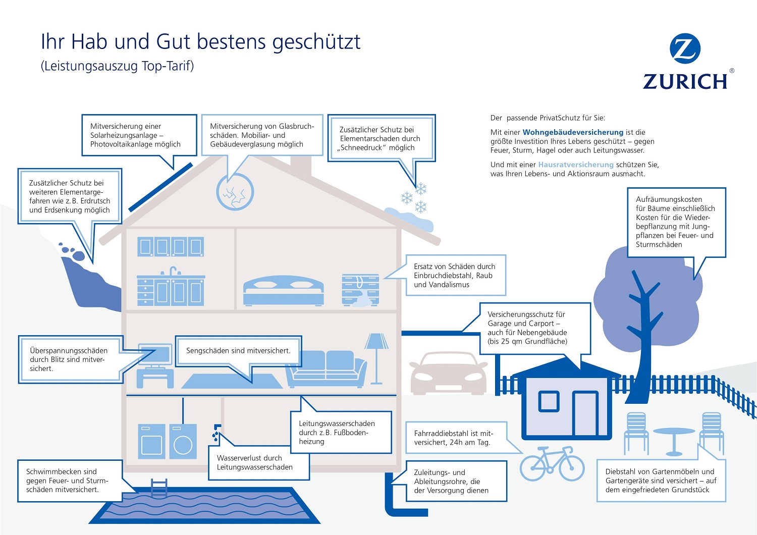 Hausratversicherung: Absicherung Für Ihren Hausrat | Zurich.de