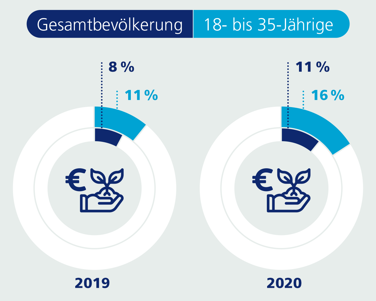 Studien Zum Thema Nachhaltigkeit | Nachhaltigkeit